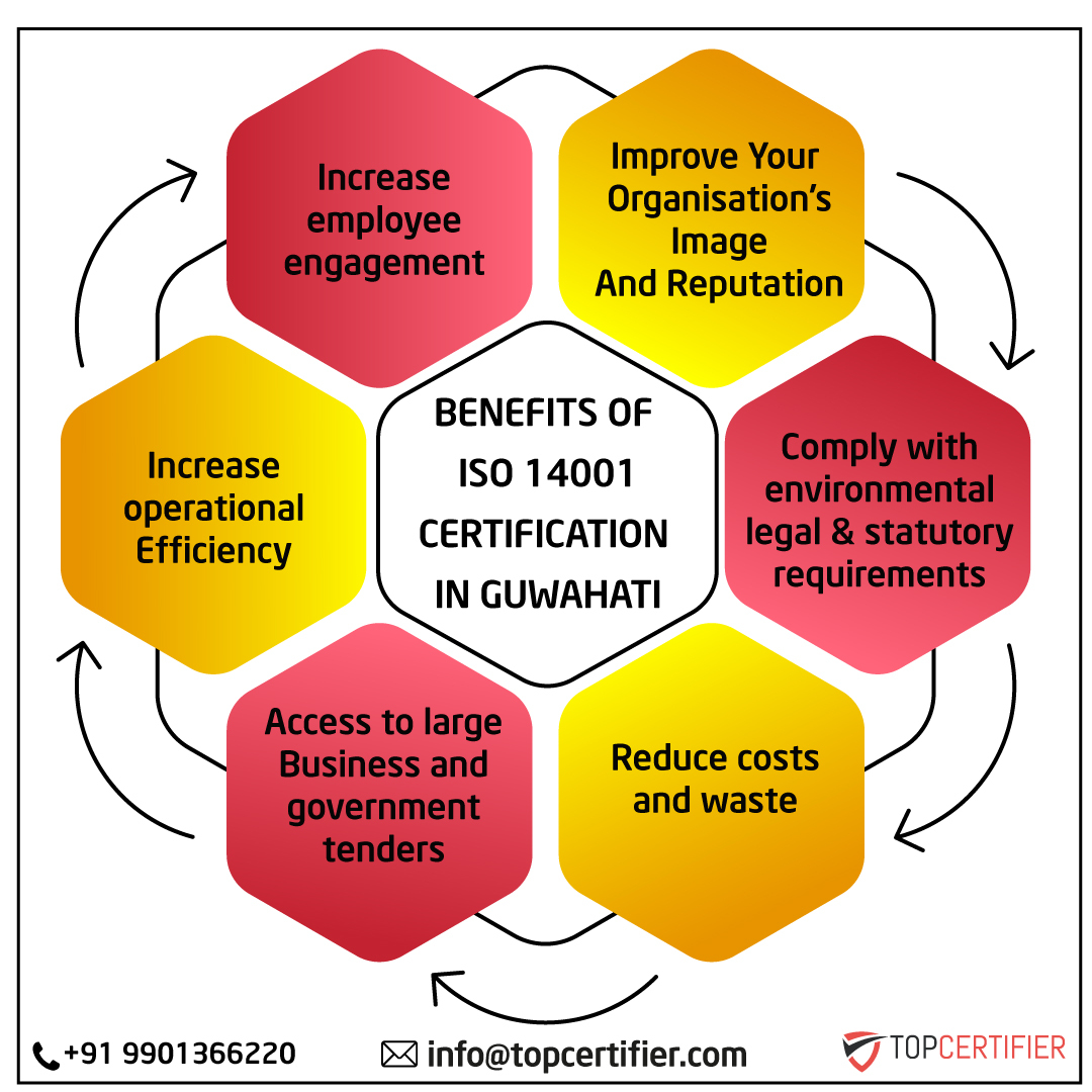 iso 14001 certification in Guwahati