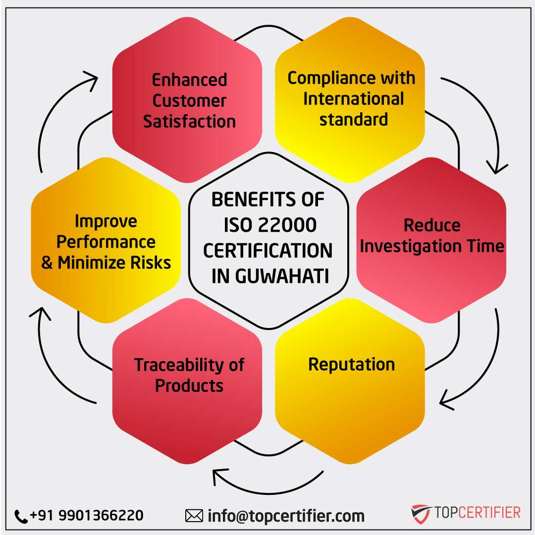 iso 22000 certification in Guwahati