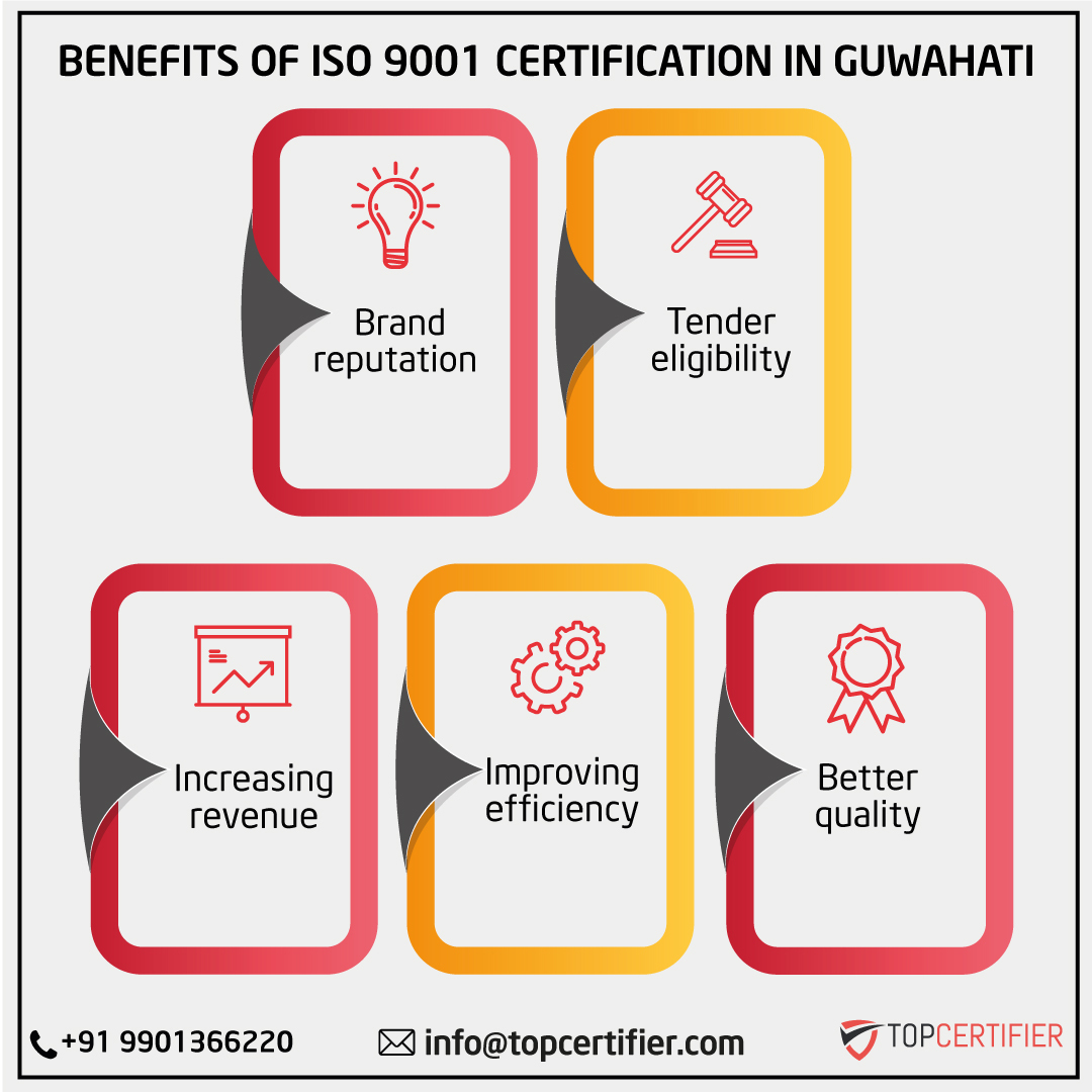 iso 9001 certification in Guwahati