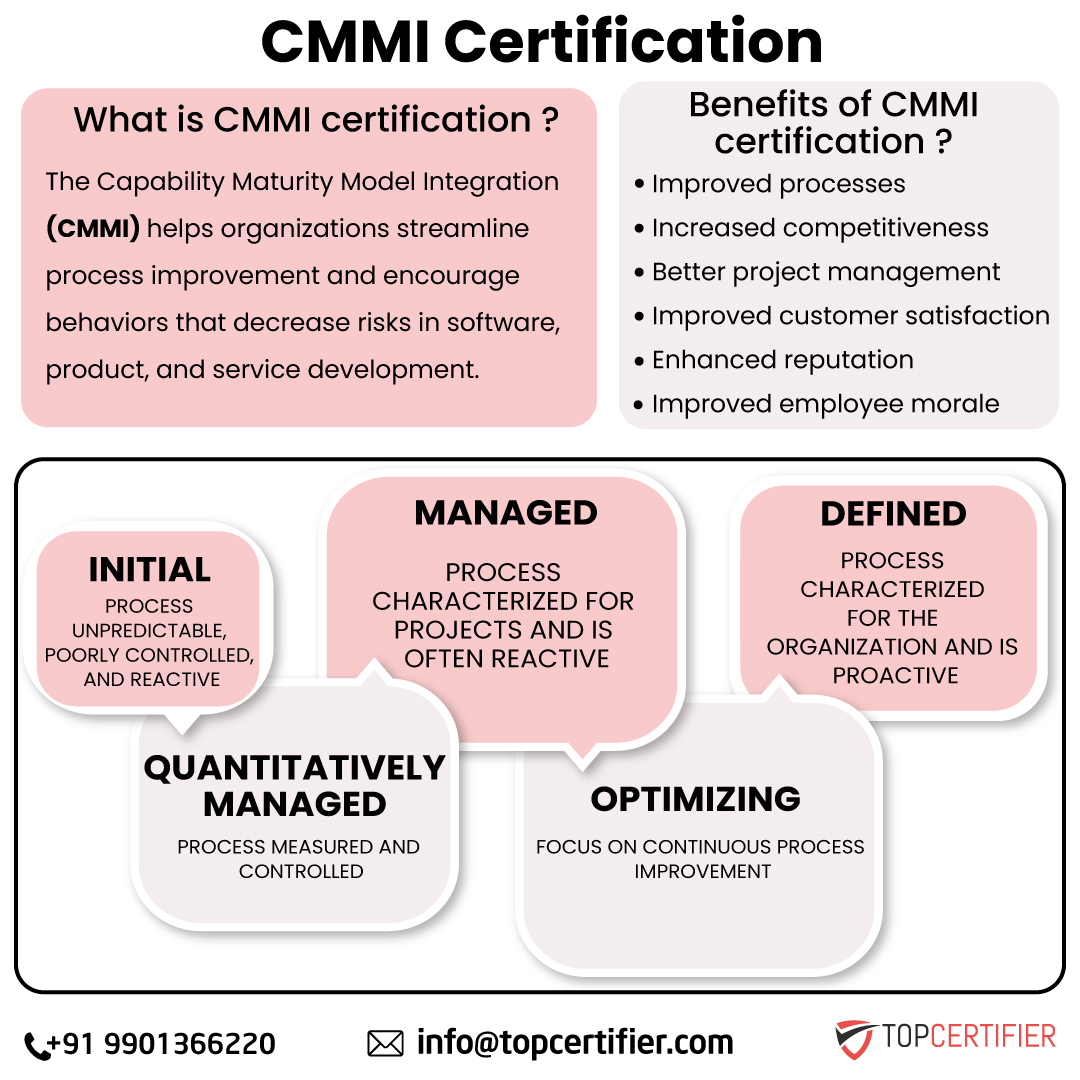 Cmmi certification in guwahati
