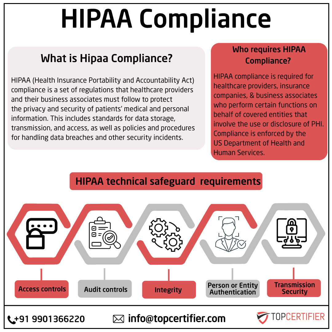 iso hipaa certification in Guwahati