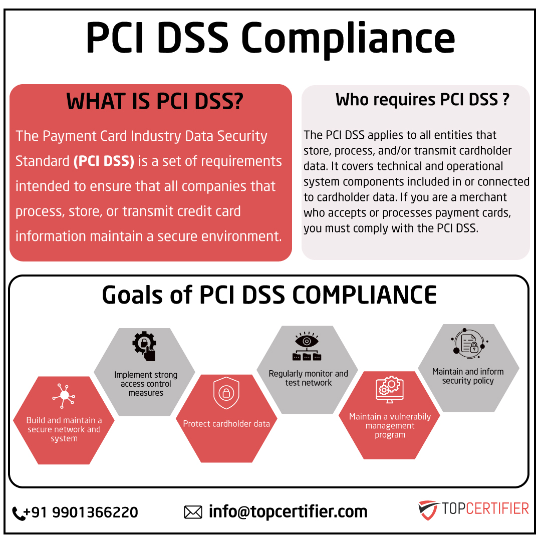 pcidss-certification in guwahati